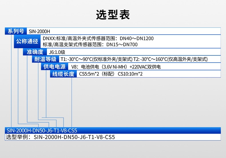 SIN-2000H手持式超声波流量计