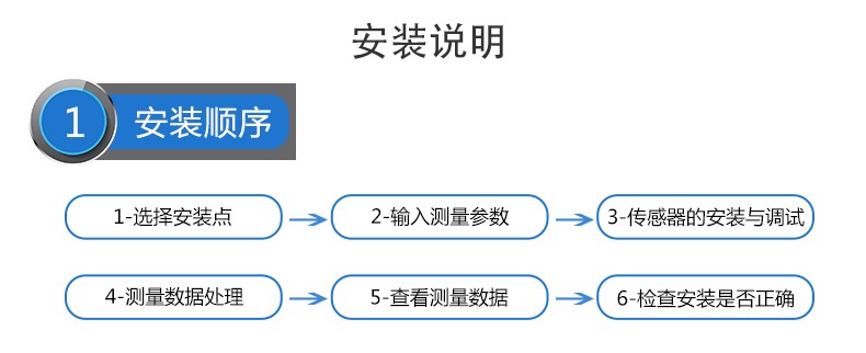 SIN-2000H手持式超声波流量计