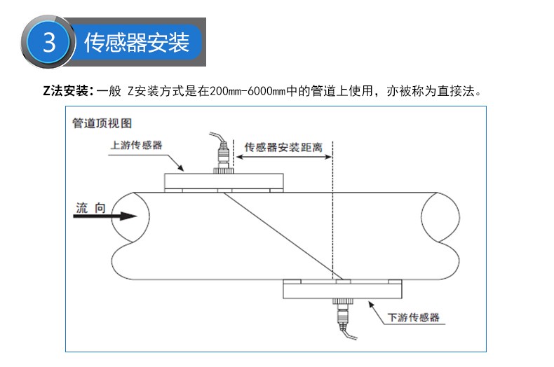 SIN-2000H手持式超声波流量计