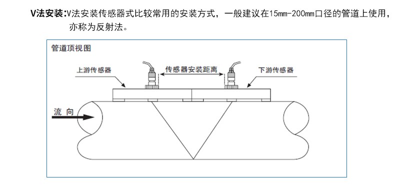 SIN-2000H手持式超声波流量计