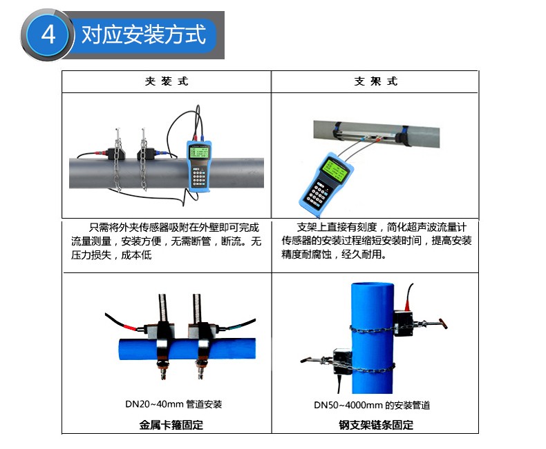 SIN-2000H手持式超声波流量计