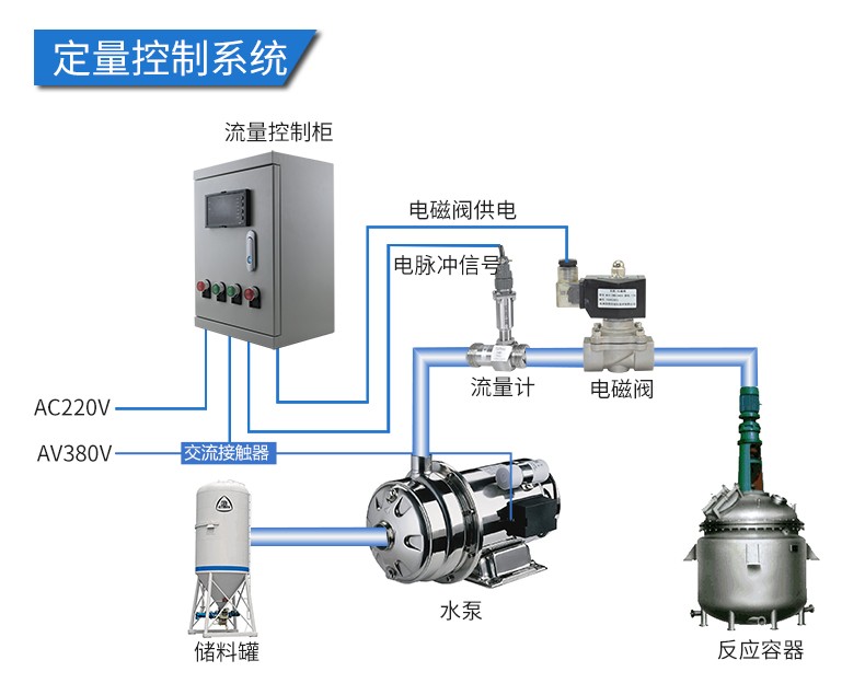 LWGY-SIN新款液体涡轮流量计