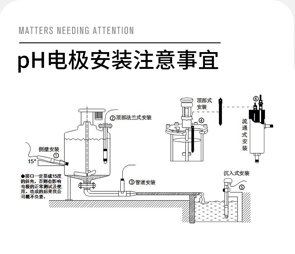 SIN-pH/ORP6.3_pH6.0升级款