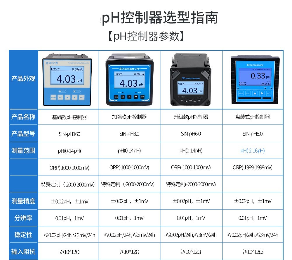 SIN-pH/ORP6.0_基础款