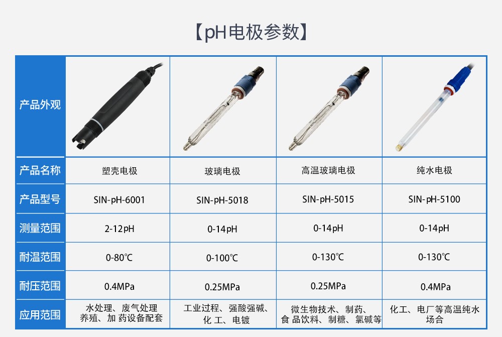 SIN-pH/ORP6.0_基础款