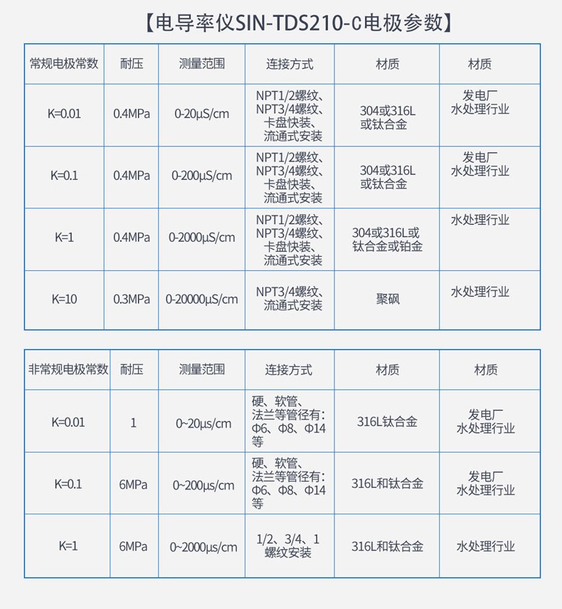 SIN-TDS210-C在线电导率仪 EC仪