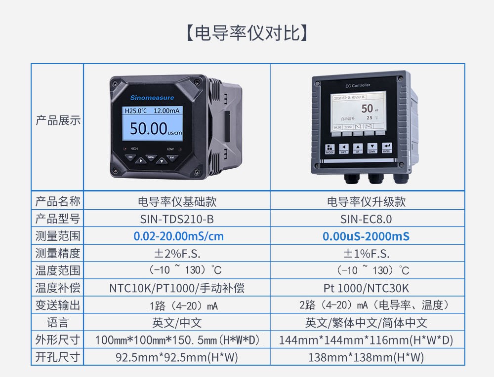 SIN-TDS210-B在线电导率仪 EC仪