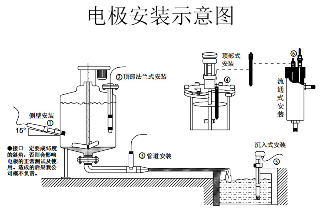 SIN-TDS210-B在线电导率仪 EC仪