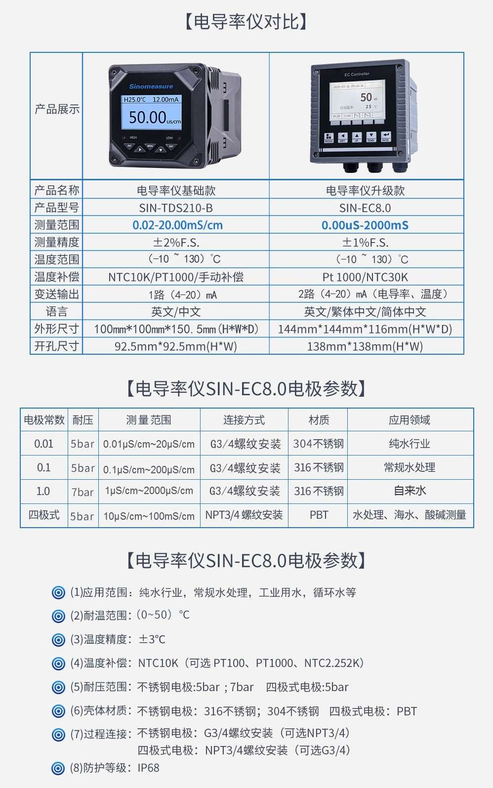 SIN-EC8.0在线电导率仪