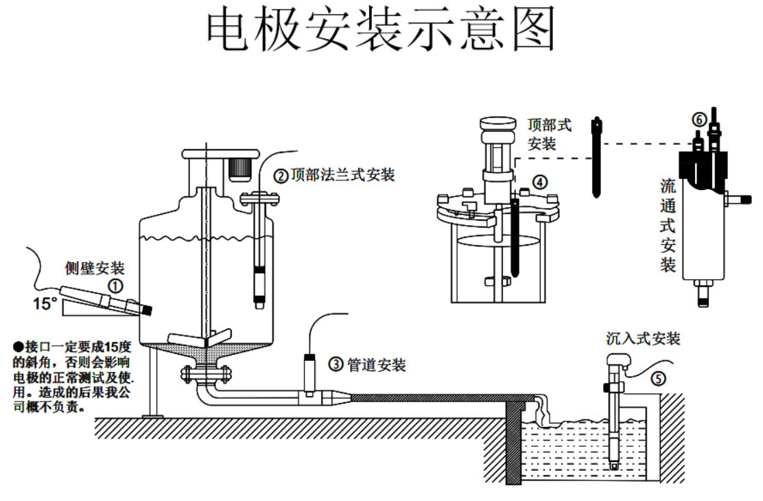 SIN-EC8.0在线电导率仪