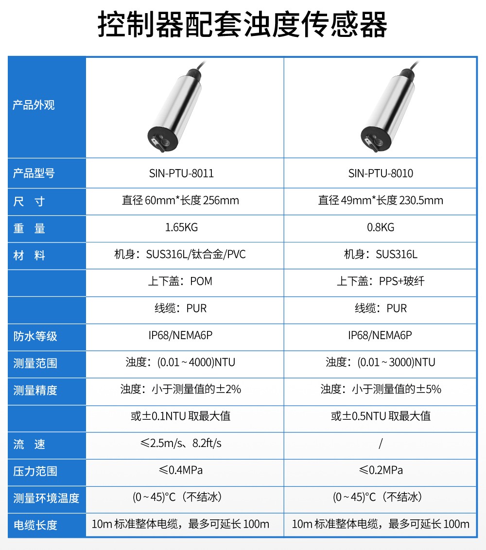 SIN-PTU110在线浊度仪