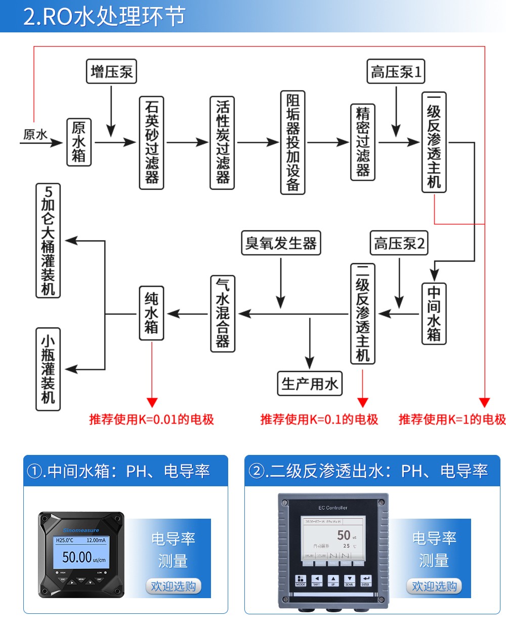 SIN-PTU100在线浊度仪