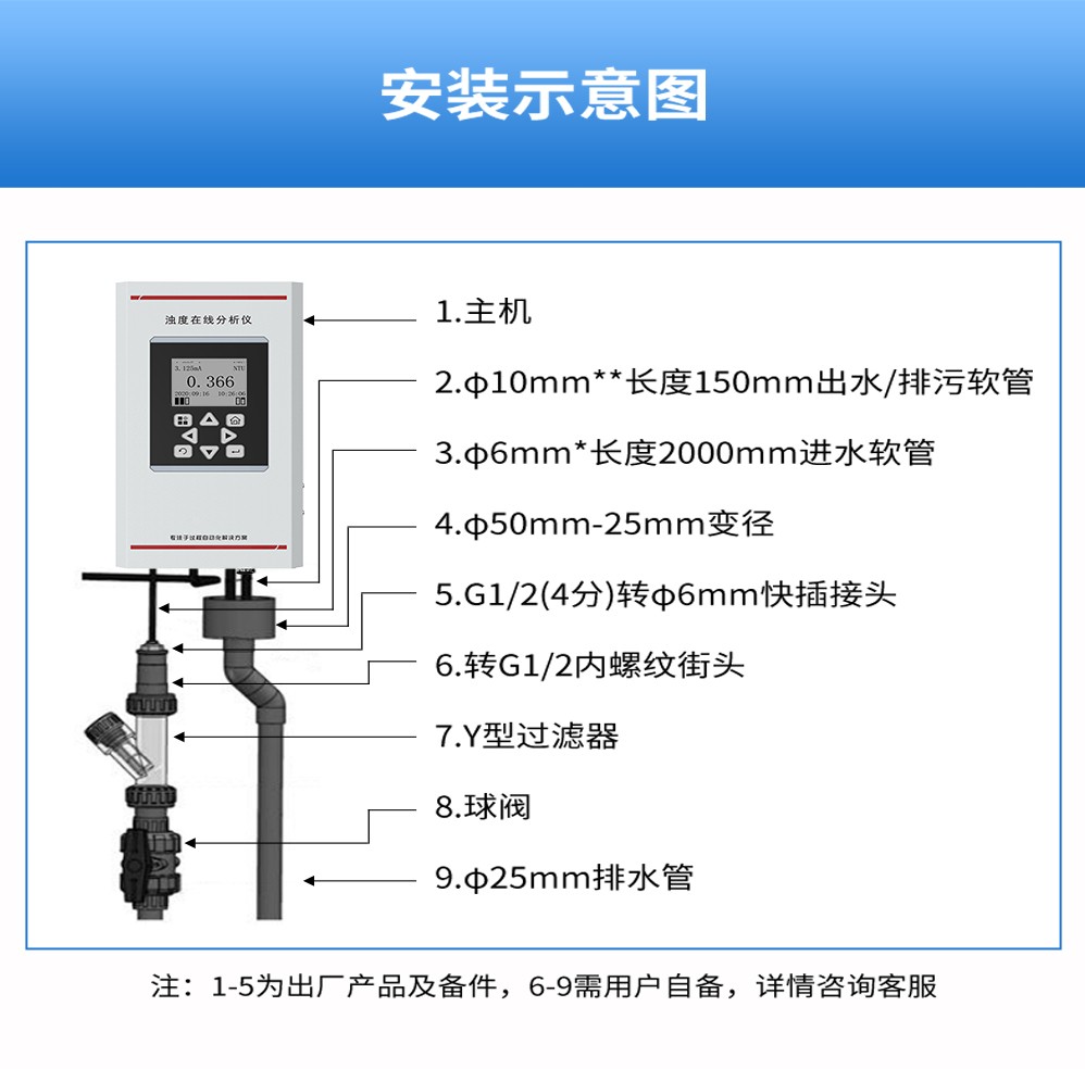 SIN-PTU300在线浊度仪