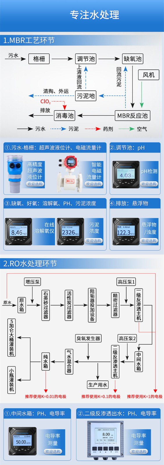 SIN-PTU-8010浊度电极_精度±5%