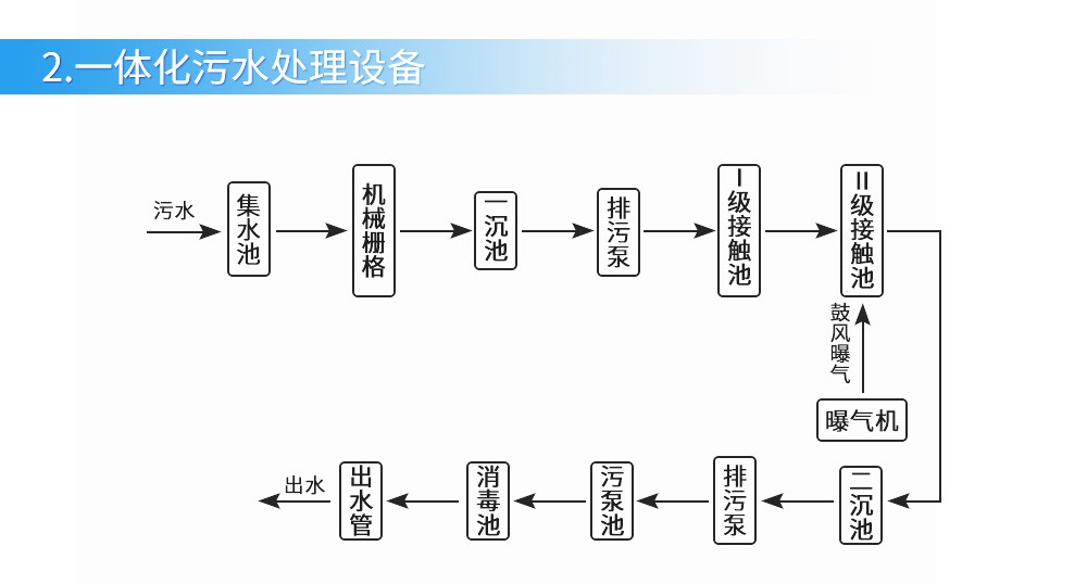 SIN-PSS110在线污泥浓度仪