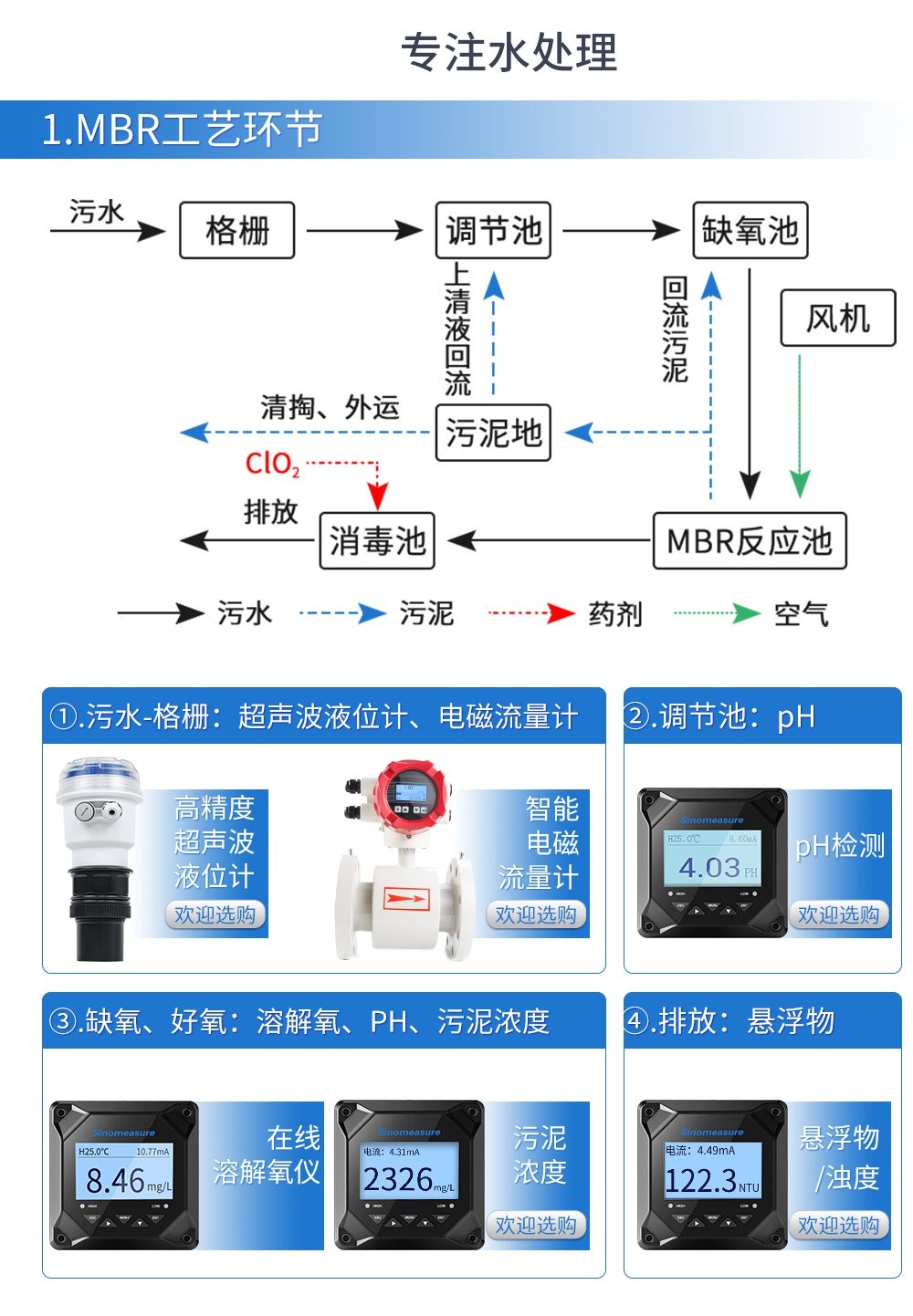 SIN-PSS100在线污泥浓度计_MLSS仪