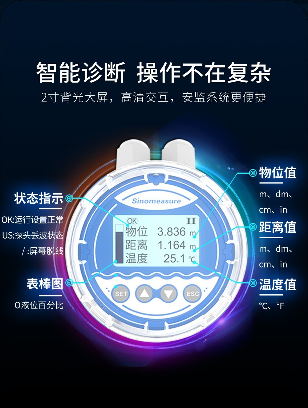 SIN-MP-C_升级款_0.3%/0.5%精度