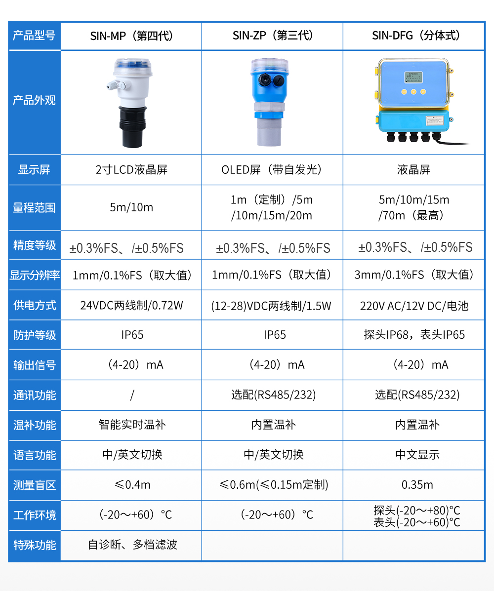 SIN-MP-C_升级款_0.3%/0.5%精度