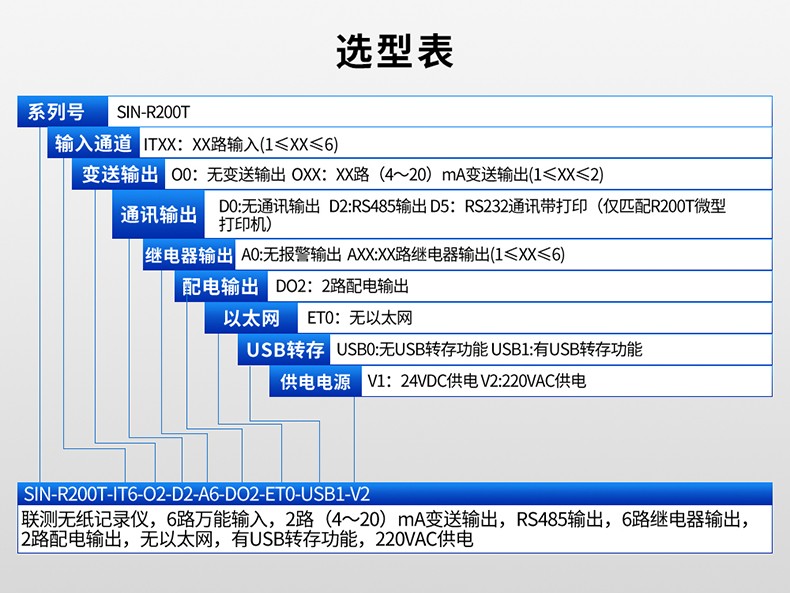 SIN-R5000C_1-12路可选_7英寸无纸记录仪