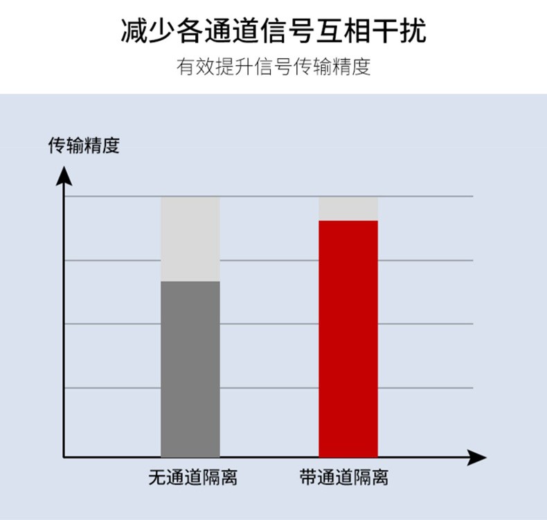 SIN-R6000C/4000C_1~48路可选_7英寸宽屏_彩色/蓝屏