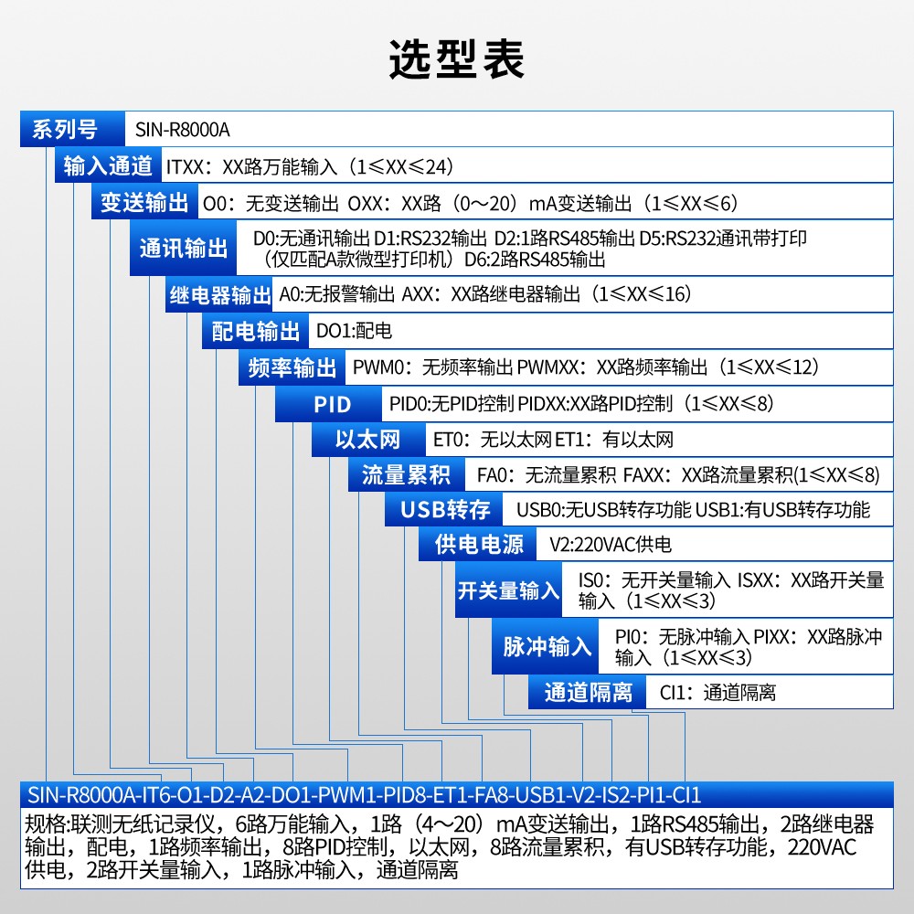 SIN-R8000A_(触摸屏)0.5S高速采集_1-24路   7英寸无纸记录仪