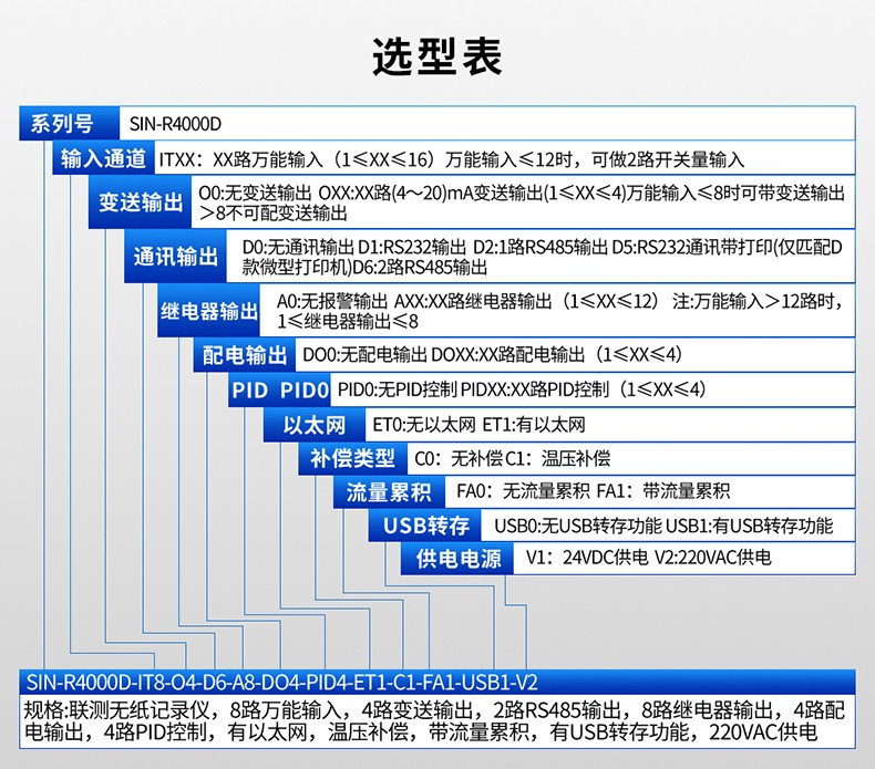 SIN-R4000D_1-16路可选_5.6英寸彩色屏