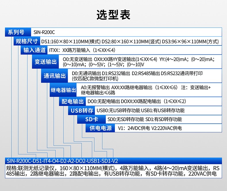 SIN-R200C_1~4路可选_96*96尺寸