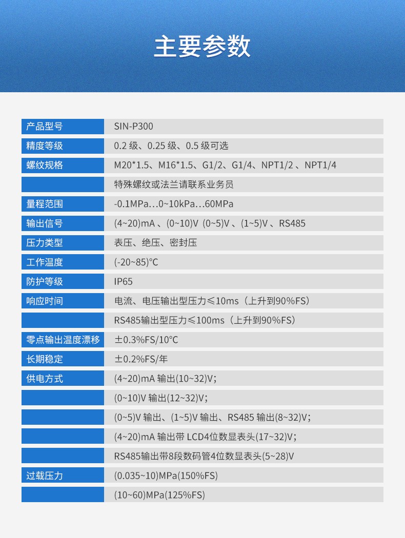 扩散硅/单晶硅压力变送器/差压变送器