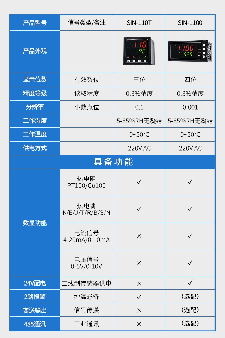 SIN1100_简易型单回路测量显示控制仪