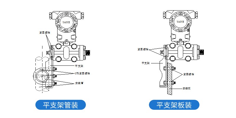 SIN-3051_电容式差压变送器_电容式_差压