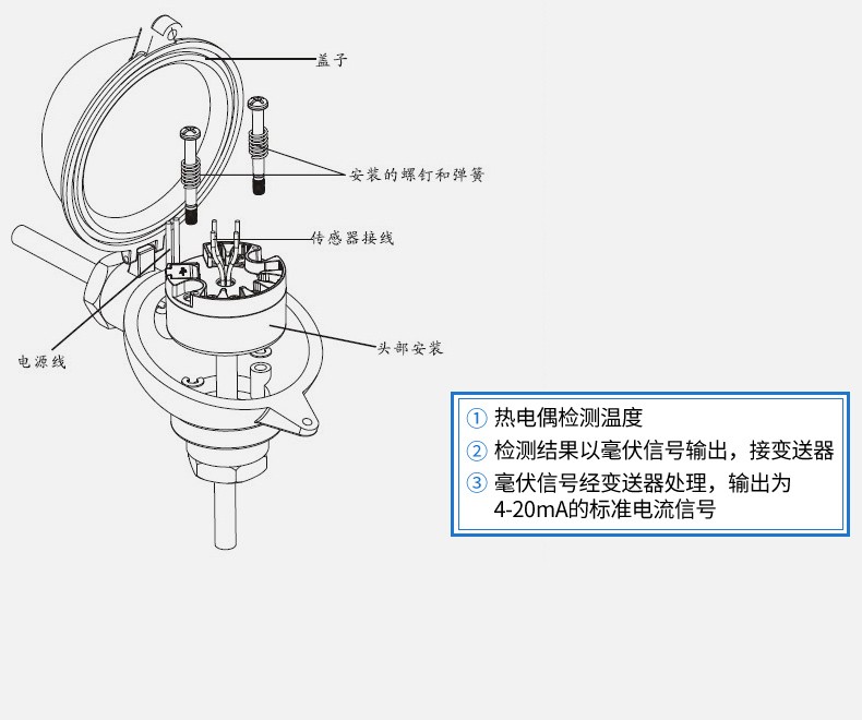 SIN-ST500_温度变送模块_热电阻/热电偶转4-20mA输出