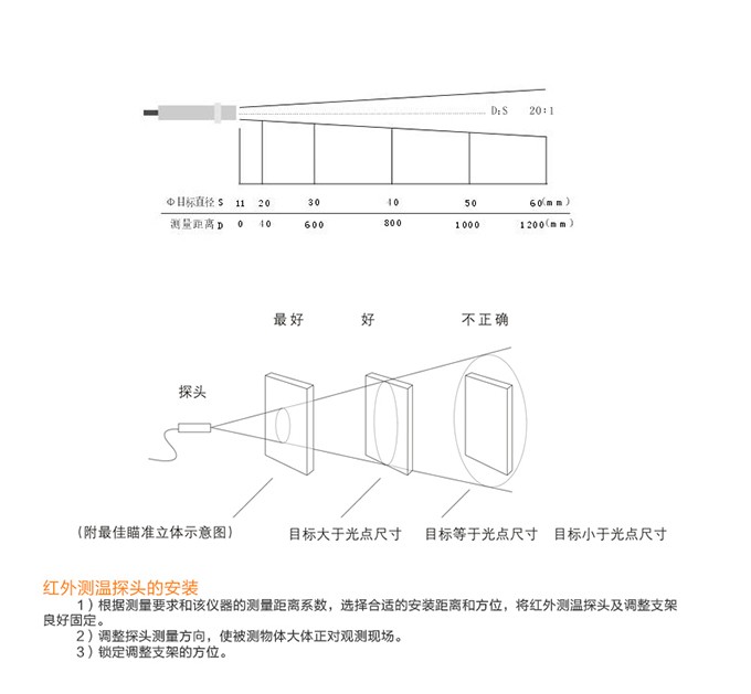 SIN-AS-10_短波红外温度传感器