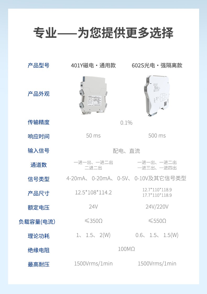 电流信号分配器_1进1出....1进4出、2进2出