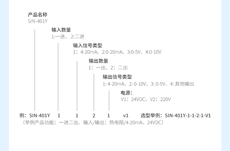 电流信号分配器_1进1出....1进4出、2进2出