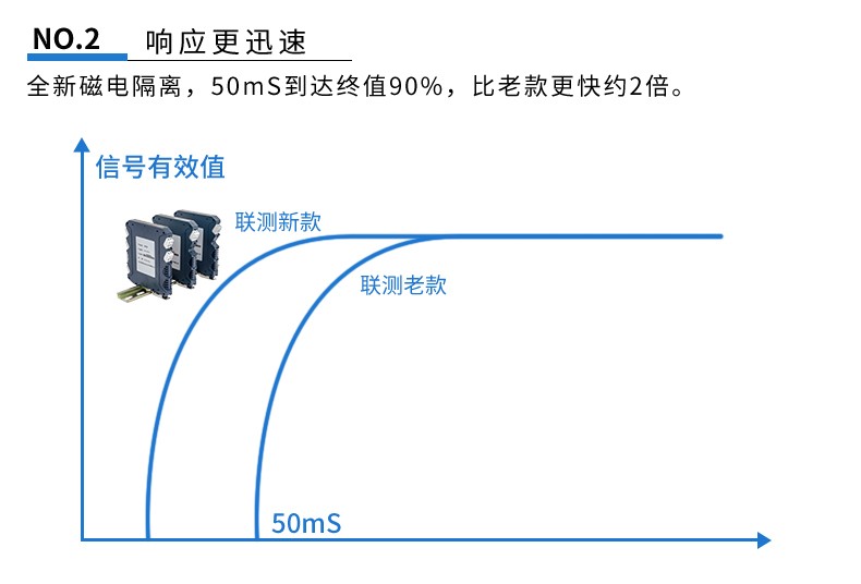 热电偶输入信号隔离器(一进一出)