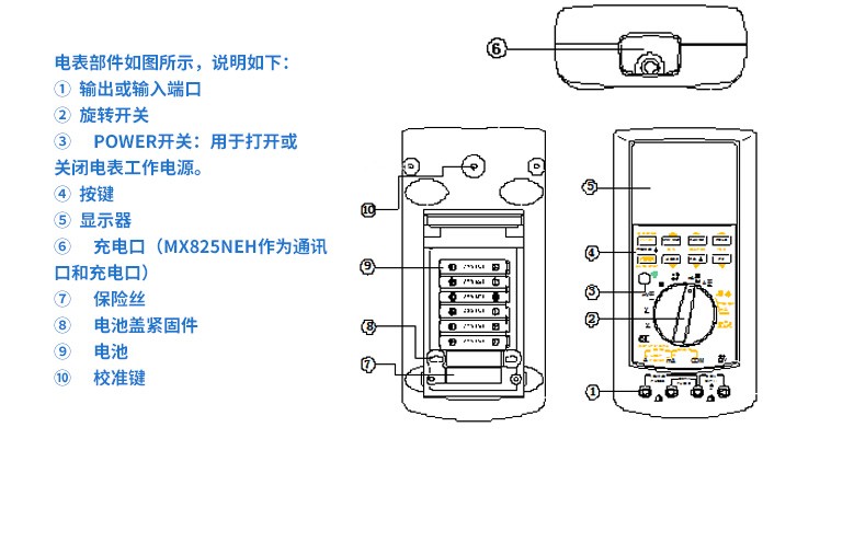 SIN-825J_高精度手持/多功能/热工校验仪/仿真器