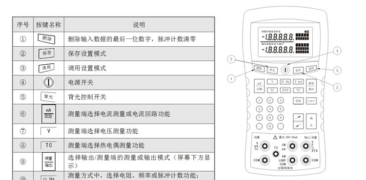 SIN-825J_高精度手持/多功能/热工校验仪/仿真器