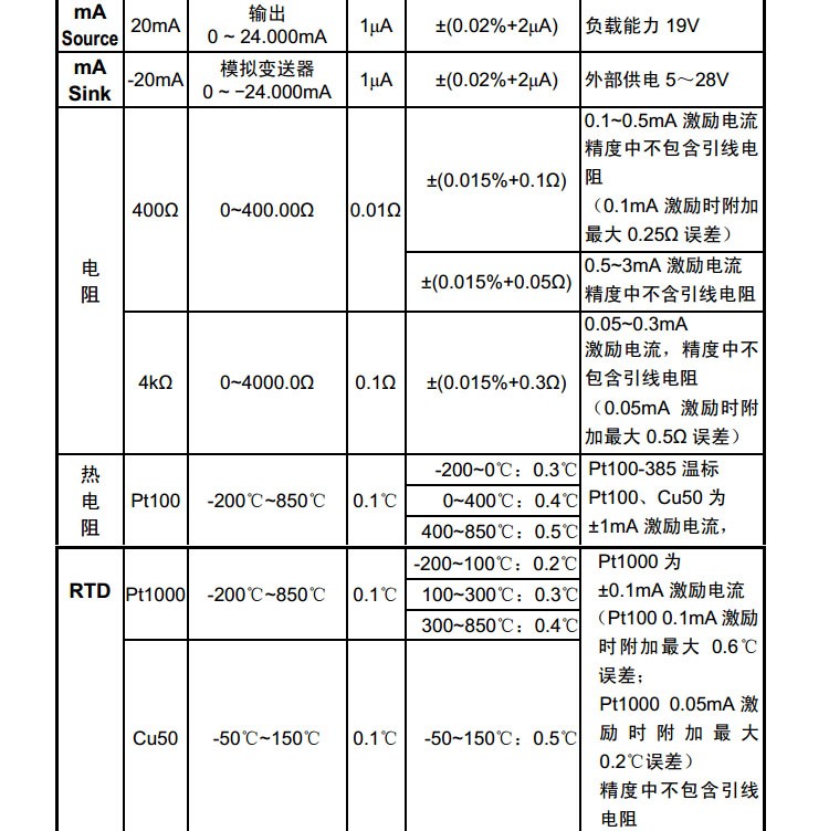 SIN-C512模拟信号发生器4-20mA过程校验仪