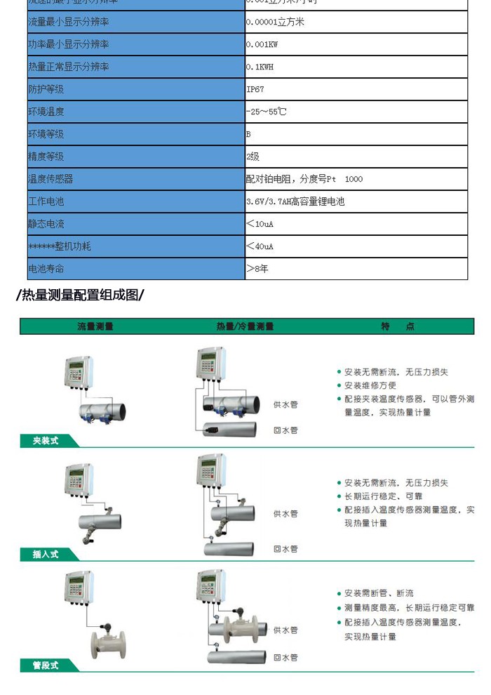 分体插入式超声波热量表