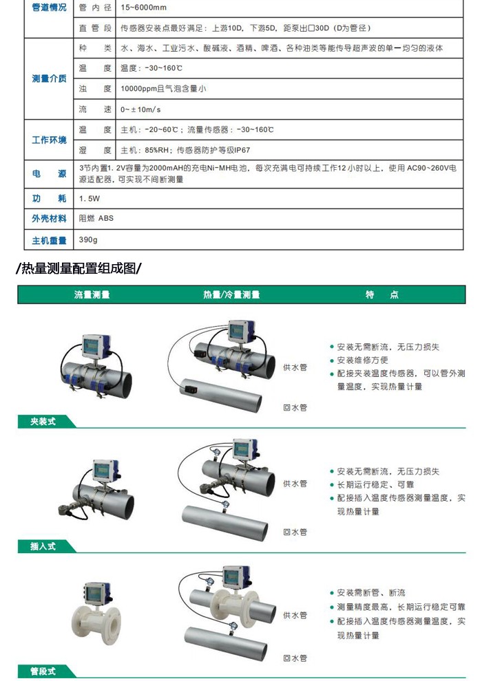 一体管段式超声波流量计