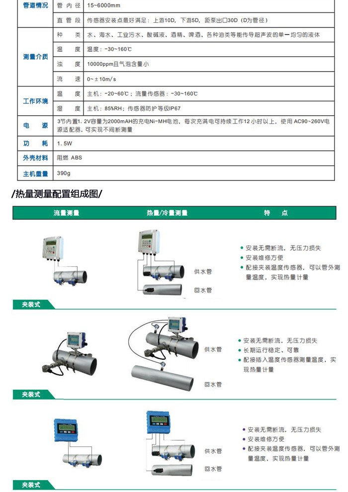 一体外夹式超声波流量计