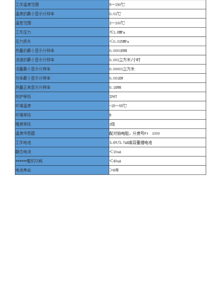 电池供电型双声道超声波热量表