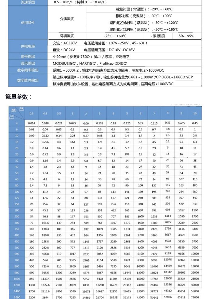 电磁流量计分体式