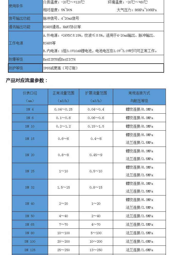 高压型液体涡轮流量计