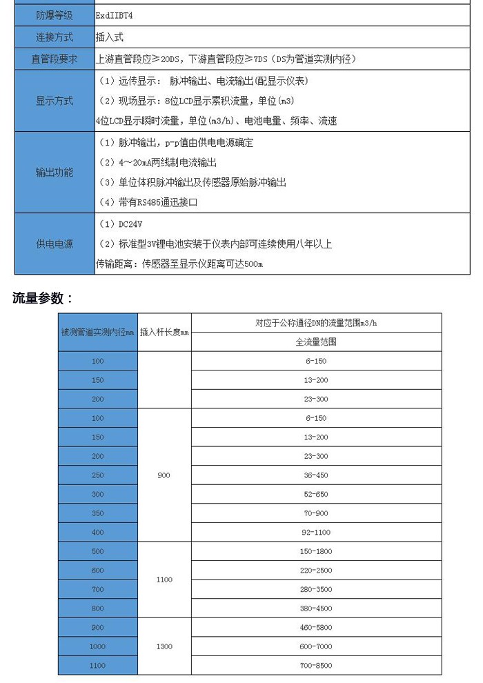 插入式液体涡轮流量计