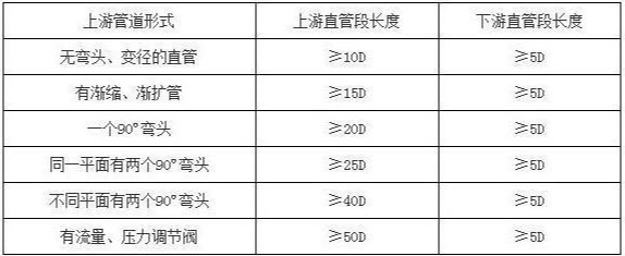 涡街流量计 蒸汽 压缩空气 氮气 导热油 水等气体液体