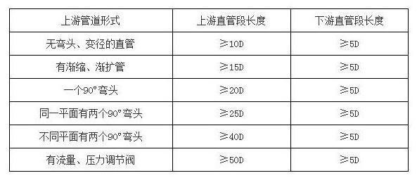 插入式涡街 蒸汽 压缩空气 氮气 导热油 水等气体液体