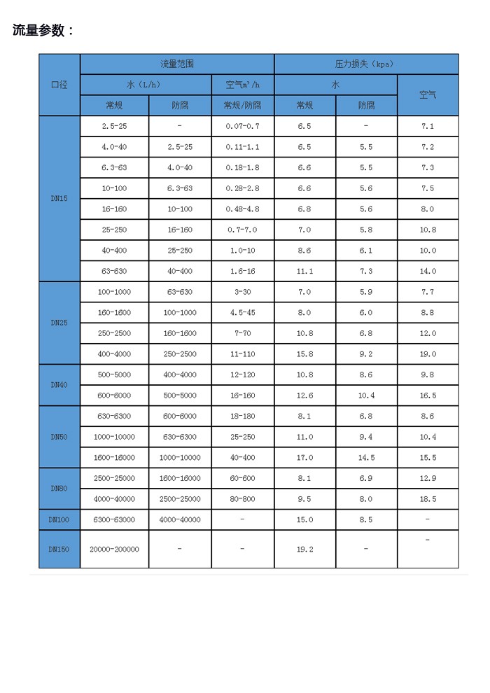 指针机械式金属转子流量计