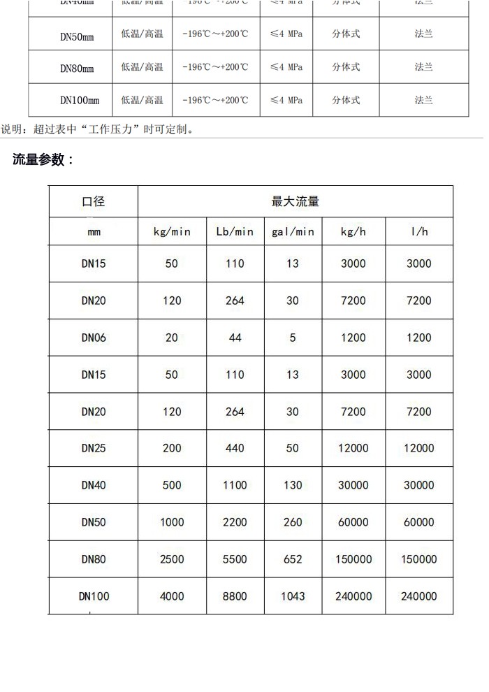 科氏力质量流量计