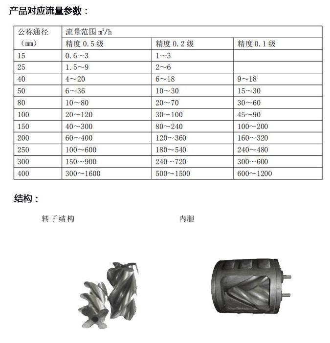 双转子流量计